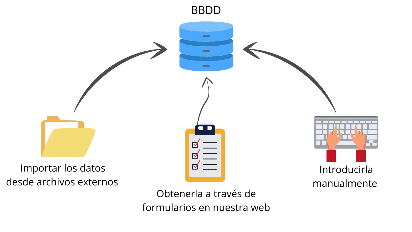 CRM clinicas