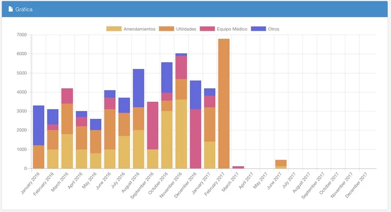 proveedores dricloud